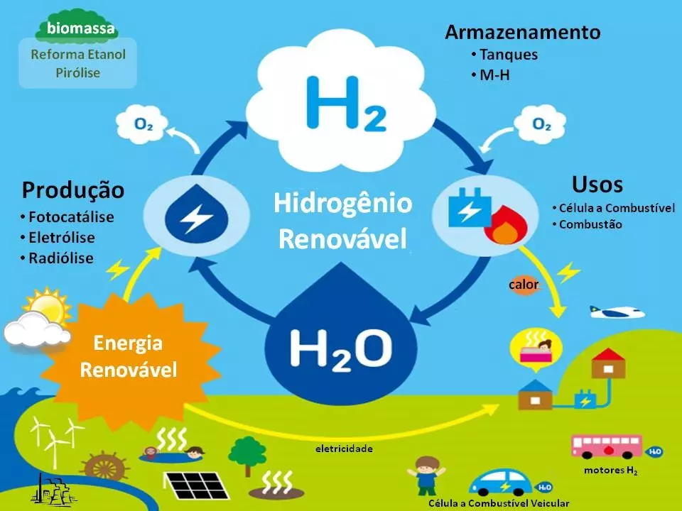 Feplana marca presença no lançamento da Frente Parlamentar do Hidrogênio no Paraná